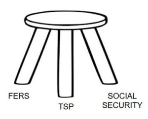 Understanding Your Options and When to Withdraw from Your FERS Annuity