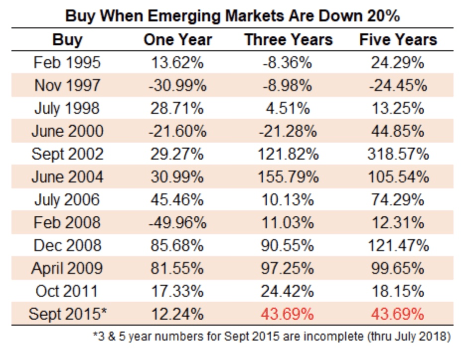 Emerging Markets - Minerva Planning Group