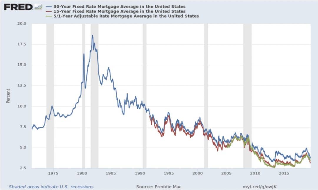 Buy a Home Now or Wait for a Recession? Minerva Planning Group