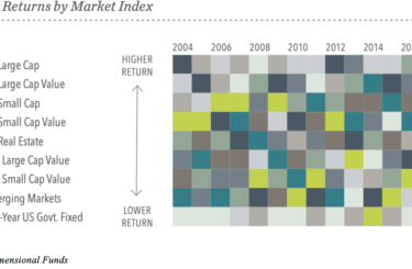 Annual returns by asset class