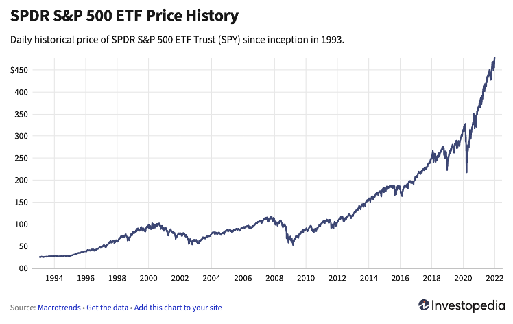 What To Make of Fluctuating Markets | Minerva Planning Group